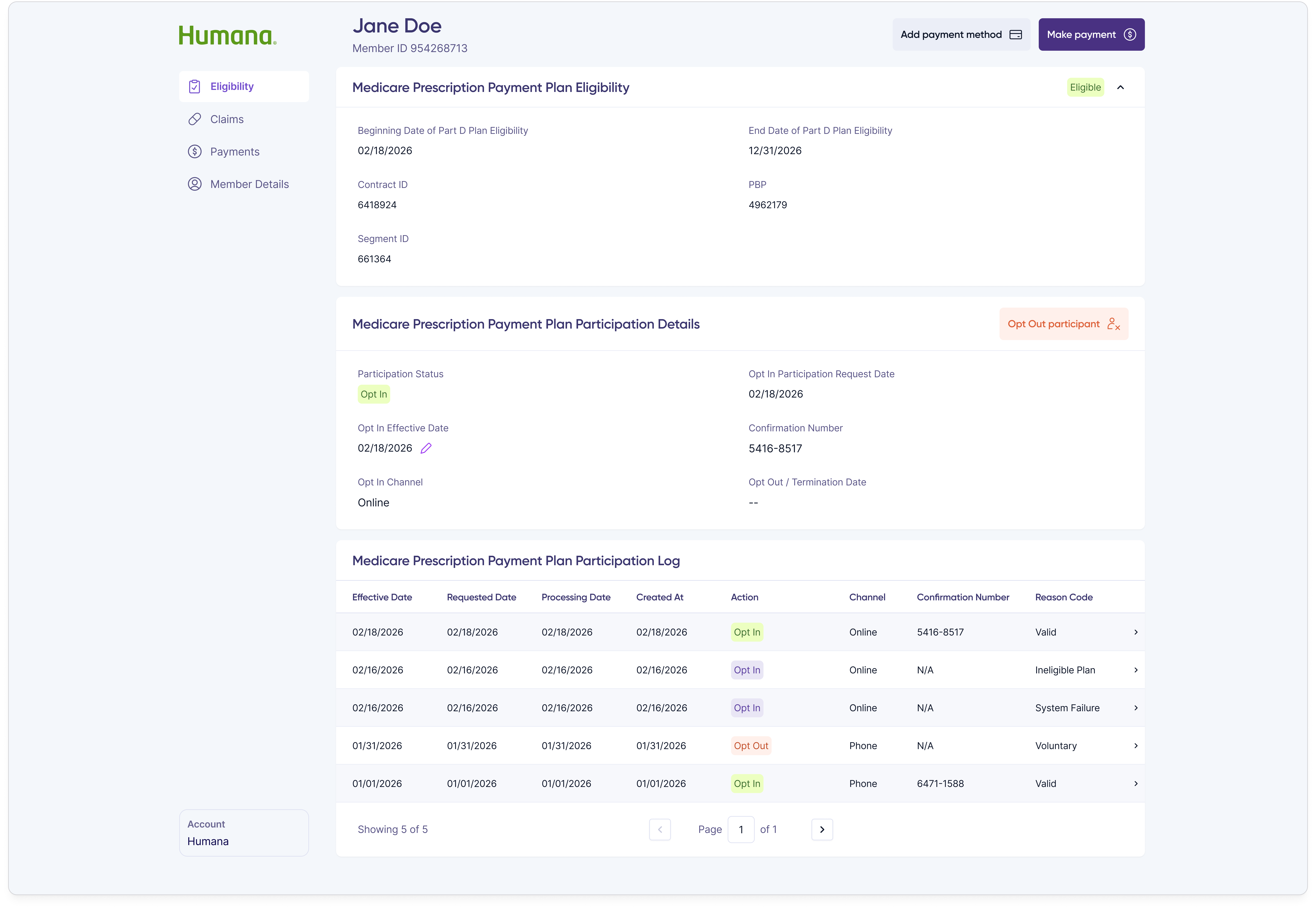 Eligibility and Participation tab showing a participation log with multiple historical opt-in and opt-out events across different channels and reason codes.