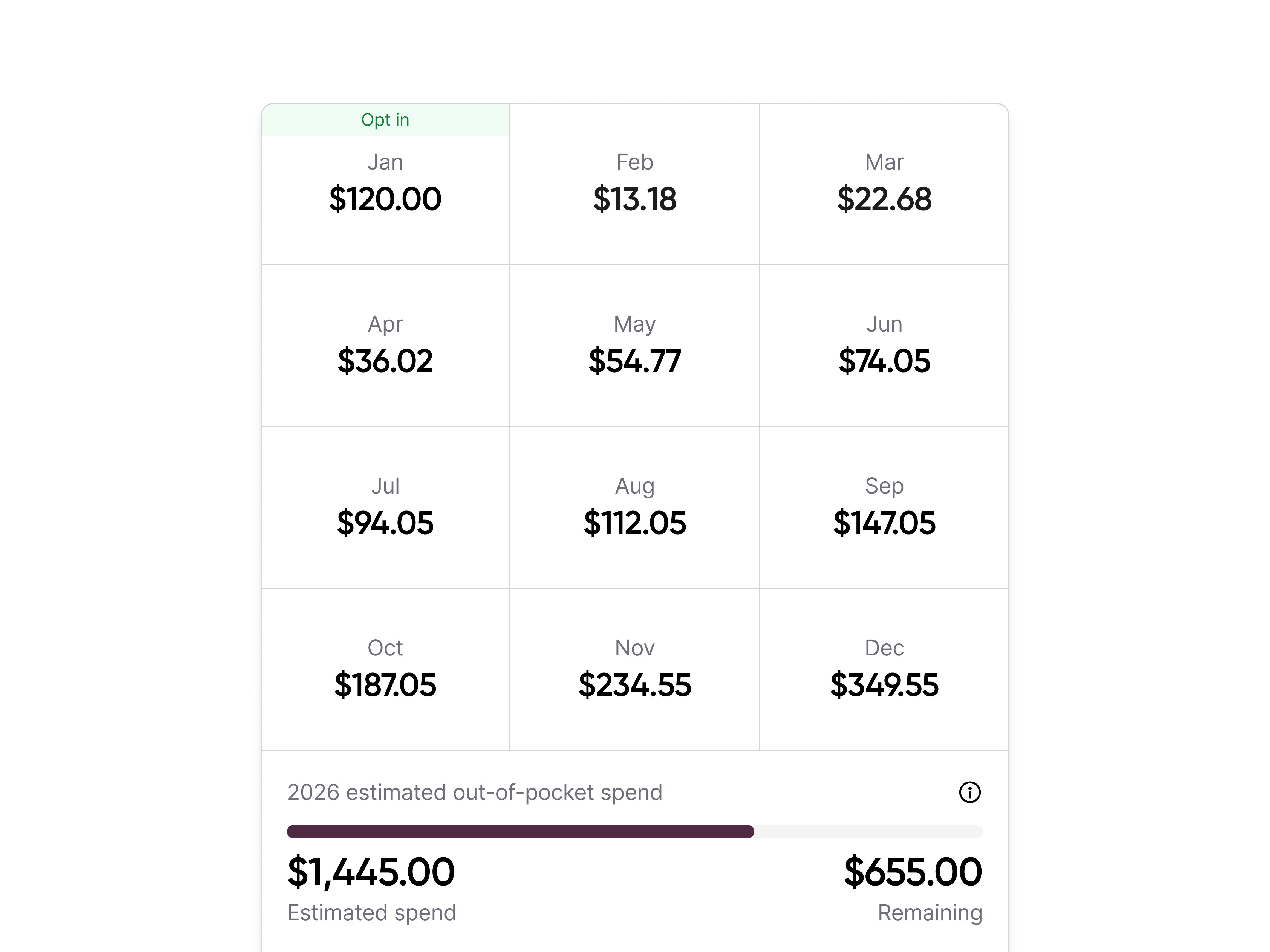 Monthly Payment Calculator with two panels side by side: a 12-month input form on the left for entering estimated monthly drug costs from January through December with an Estimate my payment button, and a results panel on the right showing a three-column calendar grid of projected monthly payments from January ($120.00, marked Opt in) through December ($349.55), a 2026 estimated out-of-pocket spend tracker showing $1,445.00 estimated spend and $655.00 remaining, and a Download as PDF action.