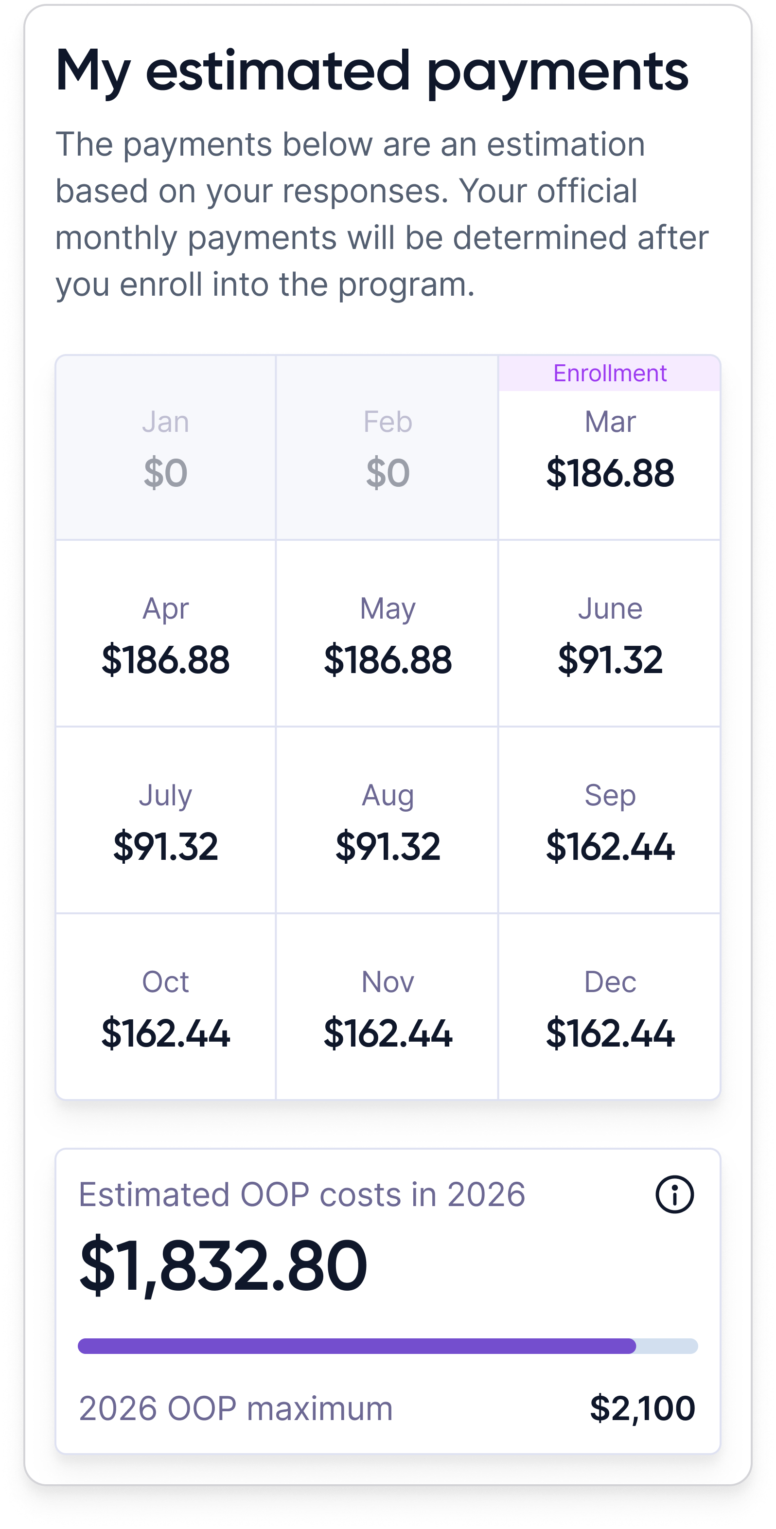 Calendar grid exploration: a three-column calendar of all twelve months with each month's payment amount and an out-of-pocket-max progress bar.
